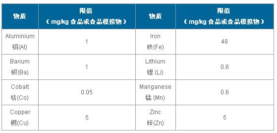 铝的迁移